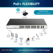 D-Link Gigabit Ethernet Optical Transceiver Multimode 1000BASE-SX SFP module 28-Port Gigabit w/PoE (193W) DGS-1210-28P