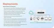 SonicWall TZ280 2.5 Gbps Next-Gen Firewall Appliance, HW Only 8x1GbE + 2x1G SFP; 2.5 Gbps firewall, 1 Gbps threat prevention; SonicOS 8; small business & branch NGFW