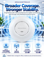 Grandstream GWN7664E | AX6000 Wi-Fi 6 Access Point | Power Adapter Not Included