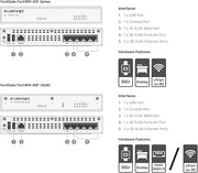 FORTINET - FORTIGATE 40F Next GEN Firewall